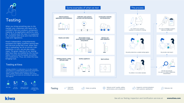 Infographic about testing by Kiwa